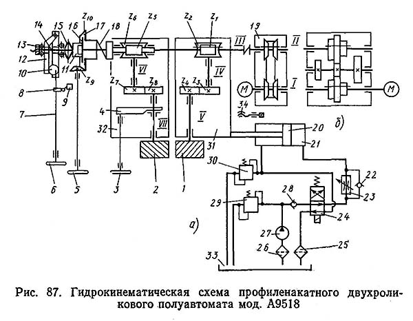 Схема кінематична різьбонакатного верстата А9518 А9518 Схема кінематична різьбонакатного верстата